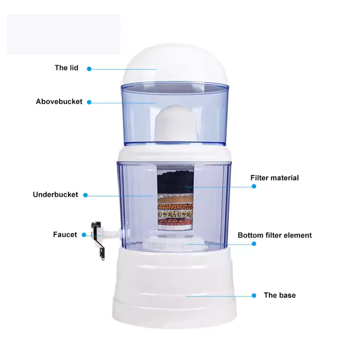 Filtro de Agua Potable Pro Edition - Imagen 2