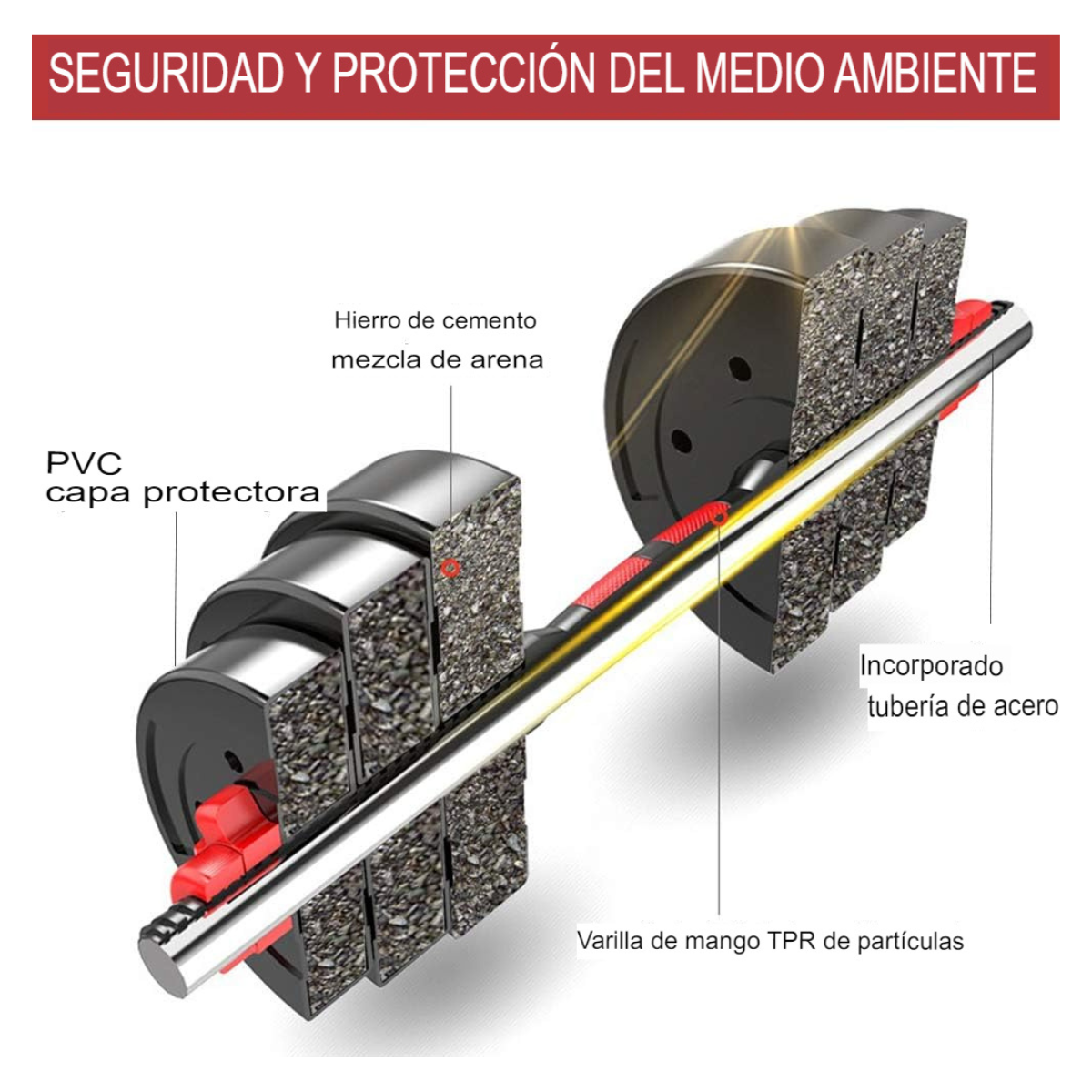 Juego de Pesas Ajustables 3 en 1 de 40kg - Imagen 3